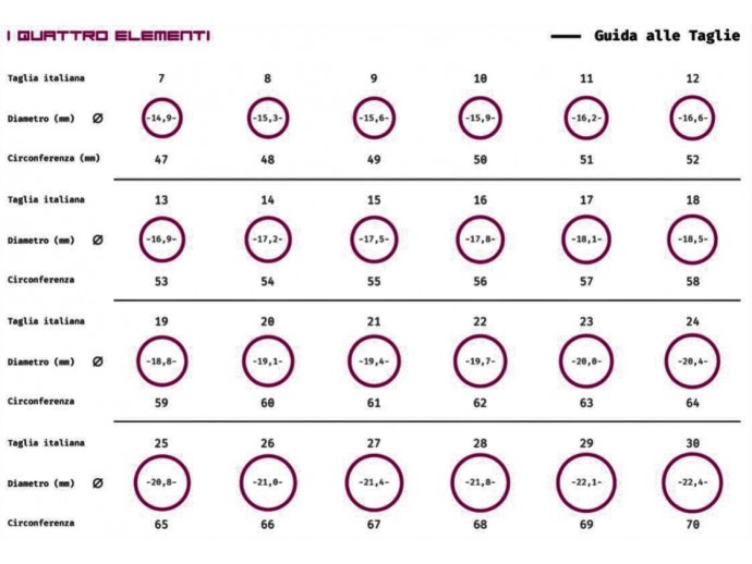 Tabella misura anelli